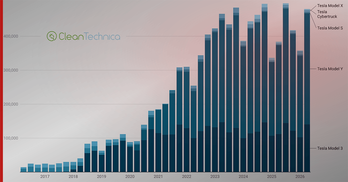 Tesla Q2 2026 : les vraies raisons derrière les chiffres